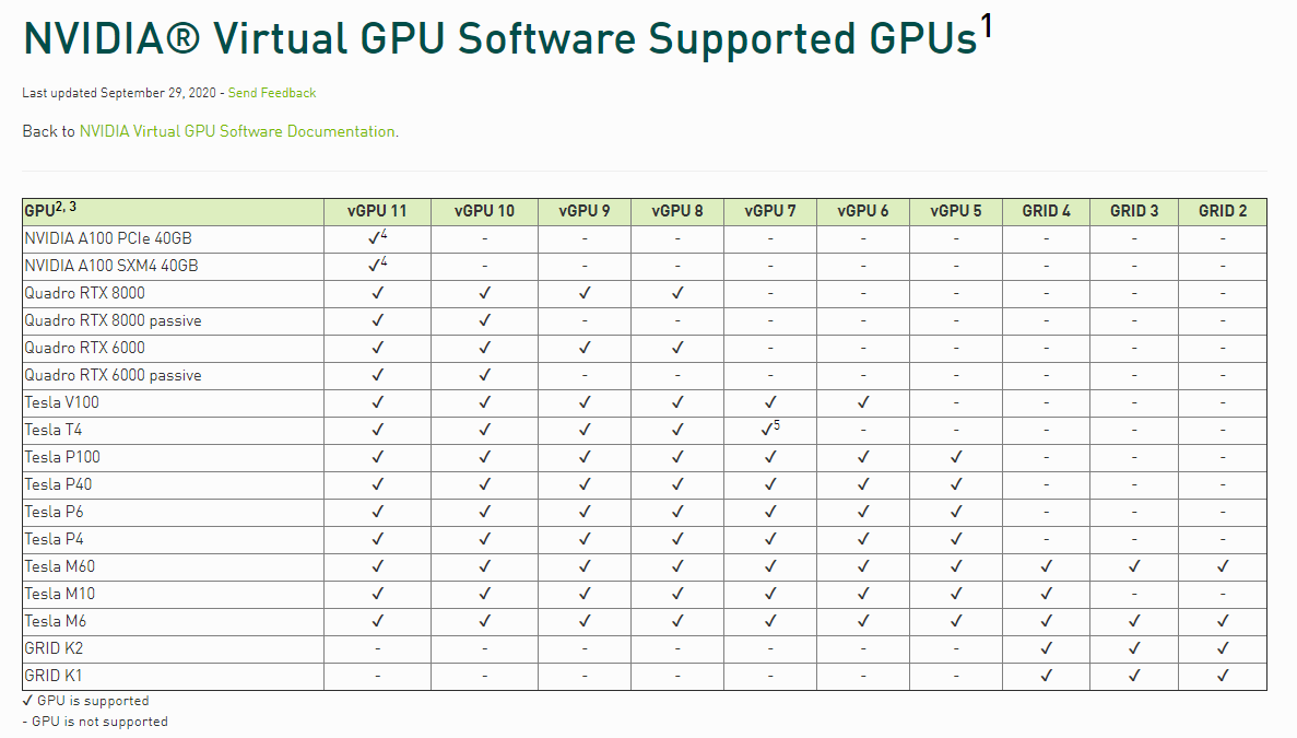 3-nvidia-virtual-gpu-software-supported-gpus.png
